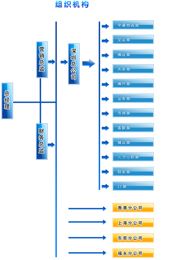 ��ݹ�������-��֯����